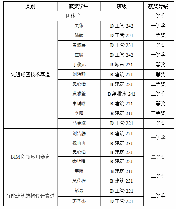 名单