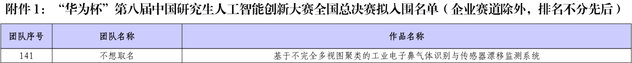 全国总决赛拟入围名单_141号团队