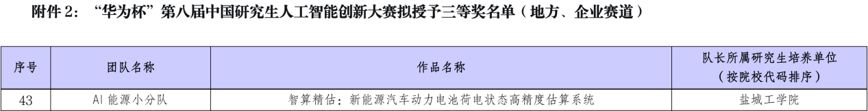 三等奖拟授予名单_43号团队